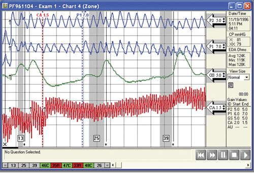 polygraph screen